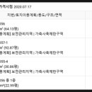 남양1리골마경로당 이미지