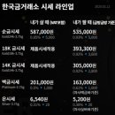 보배공인중개사사무소 이미지