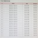 삼일보신