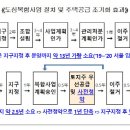 스테이증산 이미지