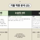 동화고등학교 이미지