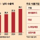 중동푸드