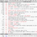 11월 21일 특징주 상한가 및 급등종목 / 시간외 단일가 상위 종목 사진
