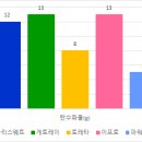 이프로