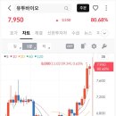 유진바이오 | [공모주] 유진테크놀로지, 유투바이오 매도 후기
