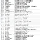 오복사행정사사무소 | 경기 의정부 행정사사무소