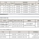 수원-1779 이미지