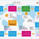 외국인전문행정사사무소 이미지