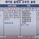 모세법(제사법과 절기법등)과 십계명 도덕법과의 차이 이미지