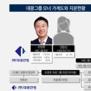 덕원이앤씨