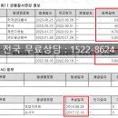 서귀포농업협동조합보목지점 이미지