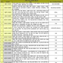 12장 가족의 재발견 (가족과 젠더) 이미지