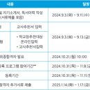 [학원의신] 2025 카이스트 수시모집 일정, 접수 방법, 작년도 결과 이미지