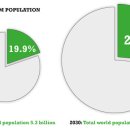 World Muslim population doubling, report projects 이미지