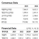 ﻿LG : LG에너지솔루션과 LGCNS의 높은 성장성 재확인 이미지