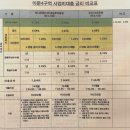 [이문4구역] 이주비대출 금융기관 선정 임시총회 _조합원 참석 후기(2024.5.31)