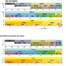 지구의 지질시대와 각 시대별 대표 생물군(2015/02/25, 2023/07/17) 이미지