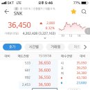 뇌내망상 IPO 12-1. 에스앤케이 매도 후기
