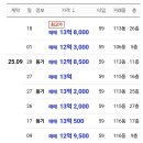 행복캐슬 101동 이미지