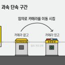 고정되어 있는데 왜 '이동식 단속 카메라' 일까? 이미지