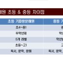 황소국어