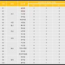 이마트 성서점 이미지