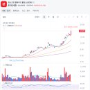 킹 소프트 이미지