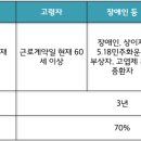 세무법인정윤성동지점 이미지