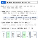 불가항력 분만사고, 산모 중증장애까지 국가가 보상한다[신ㆍ구조문대비표] 이미지