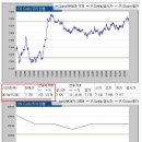 2013년10월14일 5시30분현재 ,LME, 실시간lme,실시간시세,특수금속매입전문,인천티월드 이미지