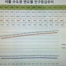 쭈압님의 의견에 대한 저의 생각 이미지