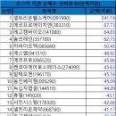 이오디앤씨