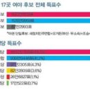 [6.4지방선거 평가]새 정치, 정권심판 열망 분출한 지방선거 이미지