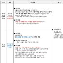 아성 그룹 해외영업 직무 서류 합격/ 1차 면접 후기