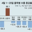 그냥 심심해서요. (20999) 환율 1328원 연중 최고 이미지