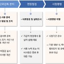 더원컨설팅 이미지