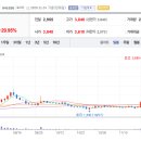 쉐어인베스트먼트