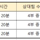 9월 3일 2게임/9월 10일 1게임 상대팀 구합니다 . 안성 중앙대 야구장 이미지