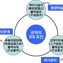 논어에서 배우는 리더의 지혜 이미지
