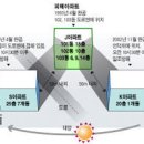 장림2동-7 이미지