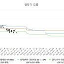 양덕동266 이미지