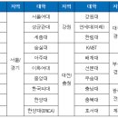 컴퓨터사이언스랩 이미지