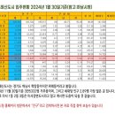 디알부동산중개법인 이미지