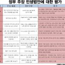 [추천기사] 급하다는 '민생법안' 재벌과 부자만을 위한 특혜 이미지