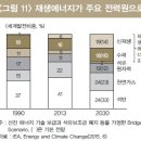 엘지그린산업 이미지