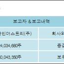 코오롱머티리얼(주) 전자신문