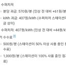 개풍수퍼 이미지