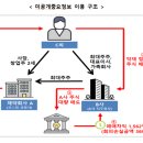 신풍제약 이미지