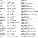 (주)태정이엔지 이미지