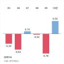 배당락(ex-dividend) - '황금알을 낳은 거위', 값은 조금 떨어진다 이미지